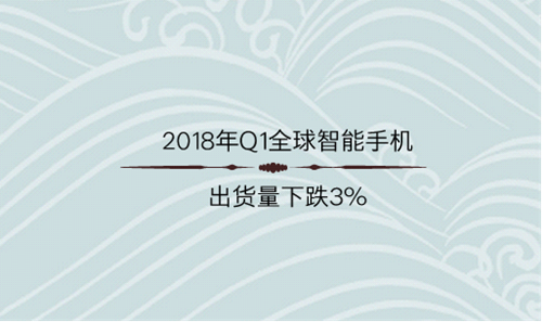 2018年Q1全球智能手机出货量下跌3%