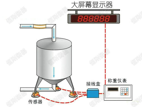 反应釜称重设备