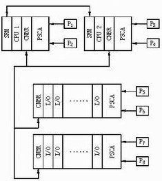PLC控制系统