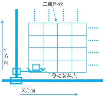 PLC控制系统