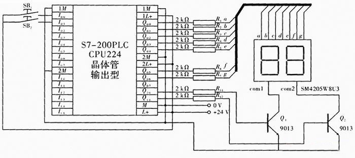 PLC