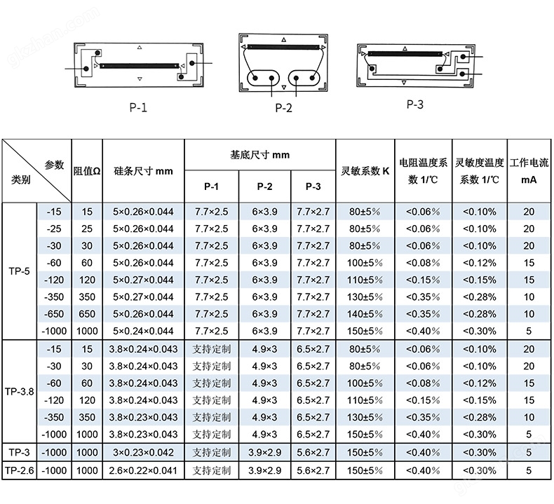 TP系列无基底半导体应变计