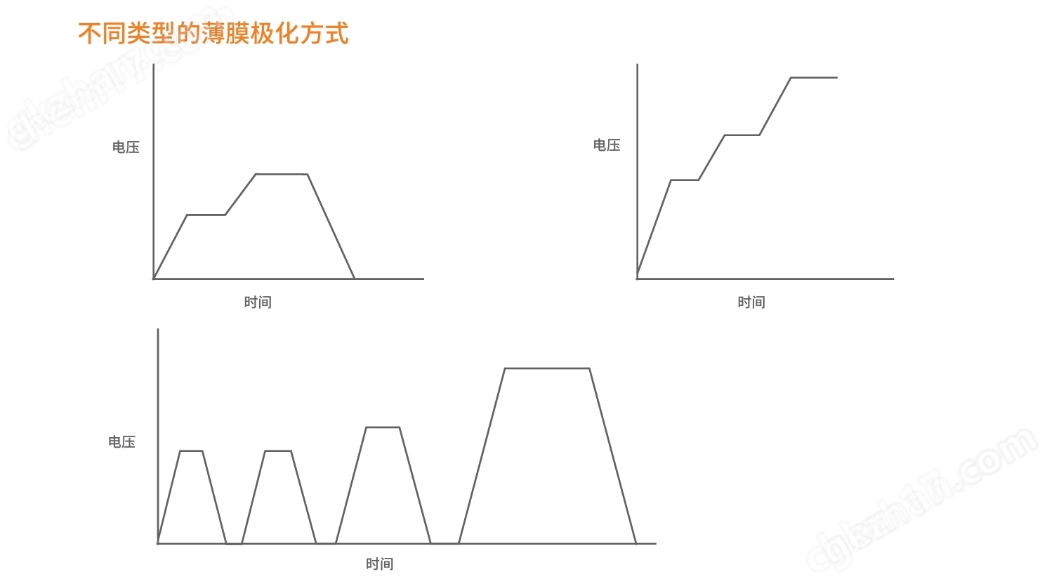 壓電材料高壓極化電源裝置