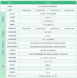 �ƽ���׮��ҵ��չ���������ڰ��������ܻ���Ӫ��ೡ����Ʒ���Ż�����