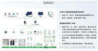 江蘇省發(fā)布省內(nèi)六大類公共建筑碳排放限額指南