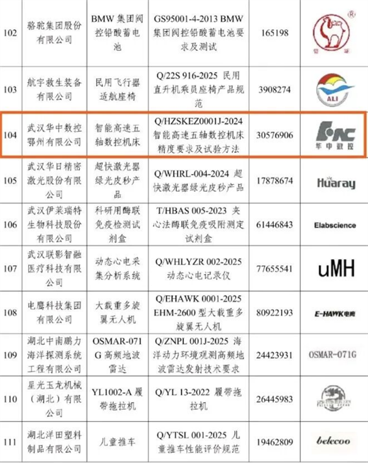 喜报 | 搭载“华中10型”智能数控系统的智能五轴数控机床荣膺第三届“湖北精品”
