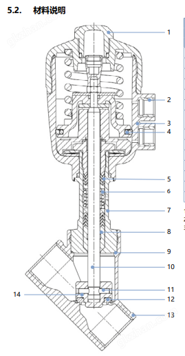 BURKERT角座閥作用與功能