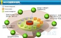 MES制造執行系統