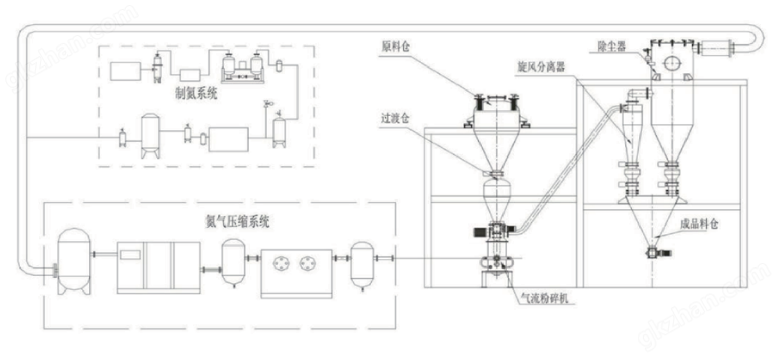 釤鈷磁粉氣流粉碎機