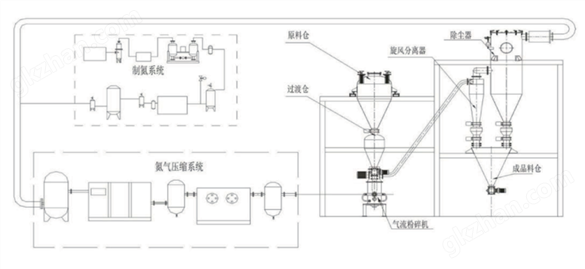天然石墨專用氣流粉碎機