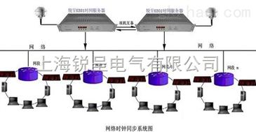 嵌入式系统