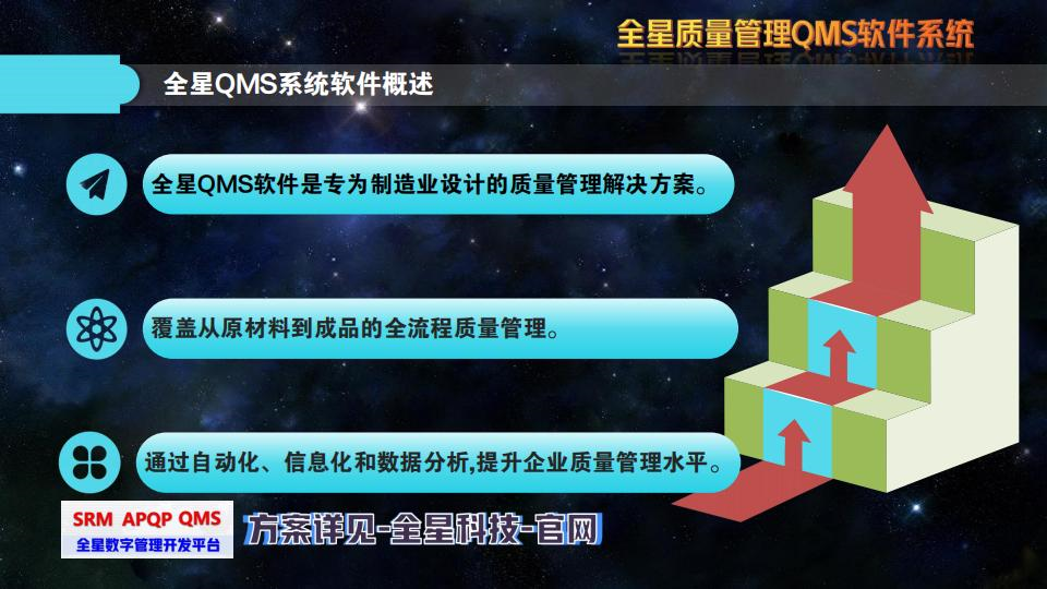 先進(jìn)制造業(yè)質(zhì)量管理一體化解決方案 —— 全星 QMS 軟件系統(tǒng)