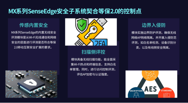 NetPulse Pro方案如何幫助制造企業(yè)解決設(shè)備聯(lián)網(wǎng)、數(shù)據(jù)互通、安全管控等問(wèn)題