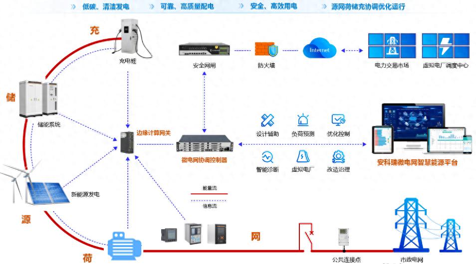 破局园区零碳转型：安科瑞的智慧能源路径探析