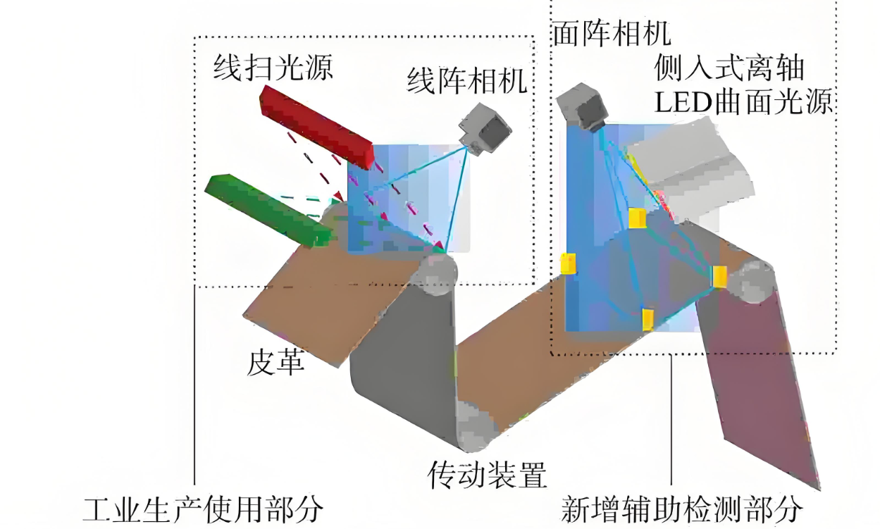 表面缺陷检测原理