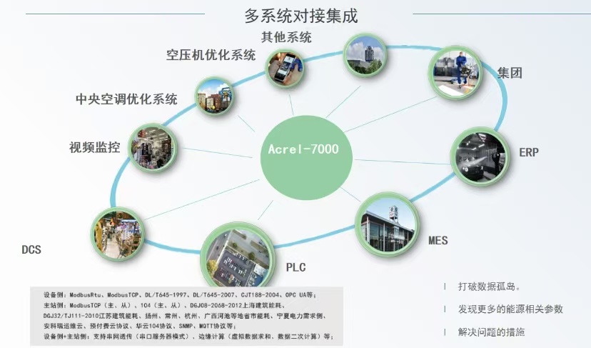 减碳目标近在眼前!企业综合能源管理系统助力绿色工厂