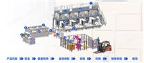 整線包裝機(jī)方案
