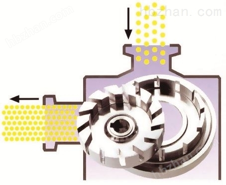 化学肥料超细胶体磨