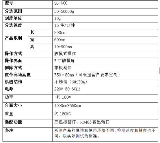 鋼板網(wǎng)49.8kg 在線檢重儀,重量檢測秤廠家