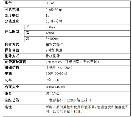 沸石猫砂29kg动态检重秤自动选别机精度高