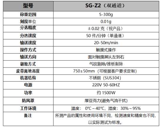 車載香水瓶285g轉(zhuǎn)盤式選別秤分選檢重儀