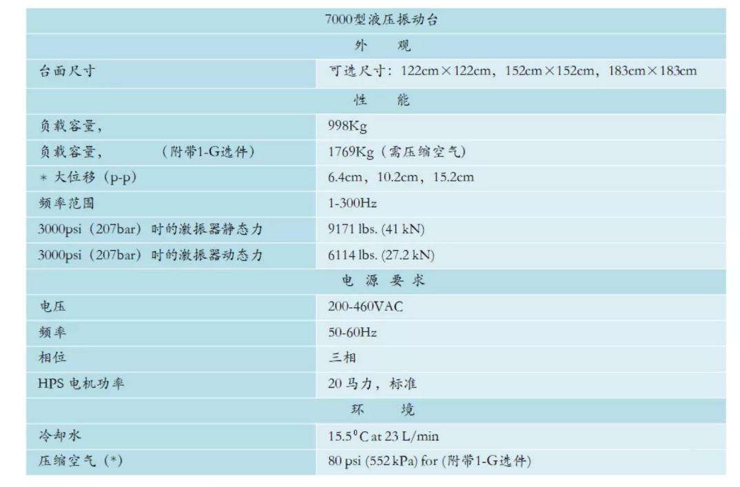 M7000运输振动台